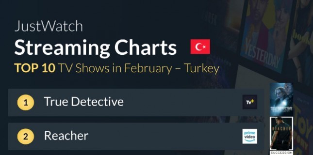 JustWatch Şubat Ayının En Çok İzlenen Dizilerini Paylaştı!
