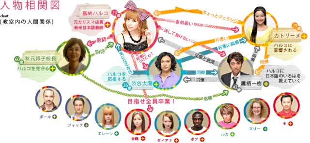 Nihonjin No Shiranai Nihongo Fotoğrafı