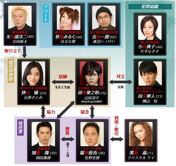 Hidarime Tantei Eye fotoğrafı