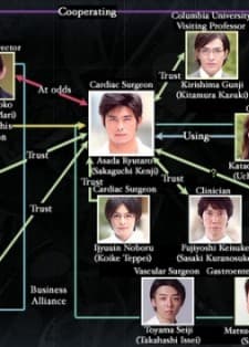 Team Medical Dragon 2 (2007) afişi