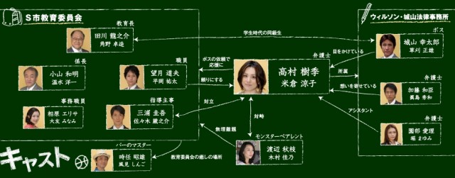 Monster Parent (2008) afişi