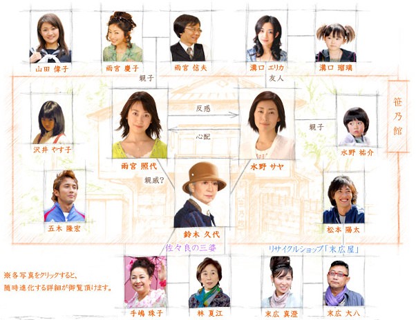 Sunny For Tomorrow (2006) afişi