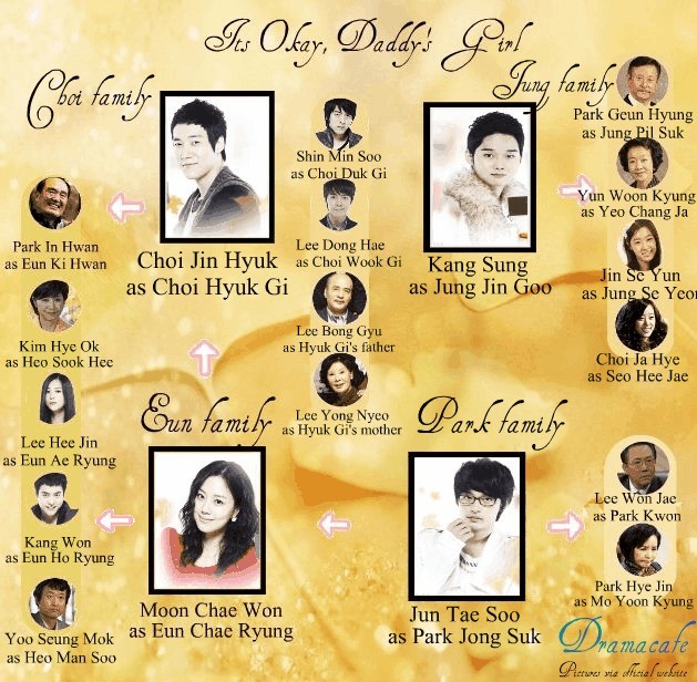 It's Okay, Daddy's Girl Fotoğrafı