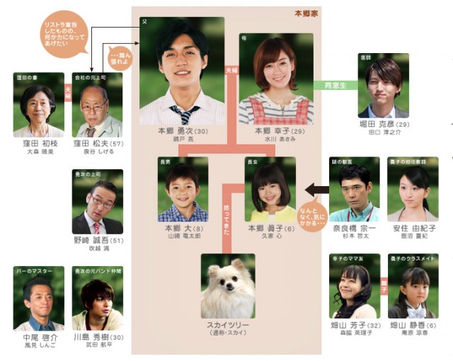 ınu O Kau To ıu Koto fotoğrafı