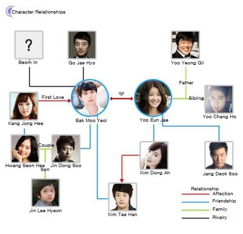 Aggressive Romance Fotoğrafı