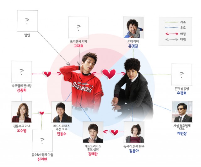 Aggressive Romance Fotoğrafı