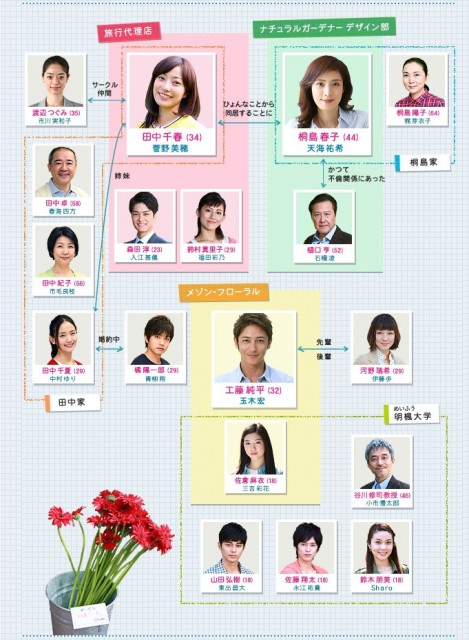 Kekkon Shinai (2012) afişi