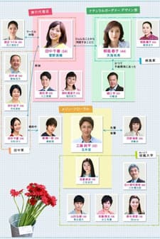 Kekkon Shinai (2012) afişi