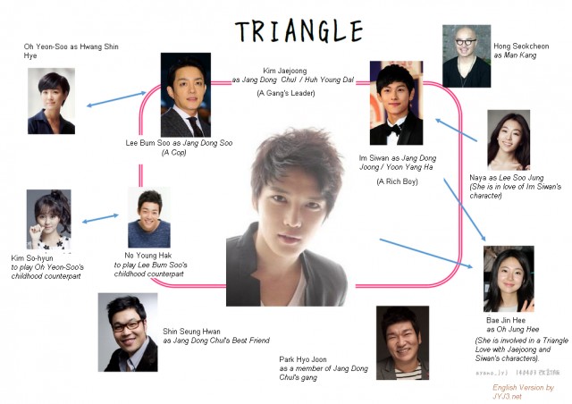 Triangle Fotoğrafı