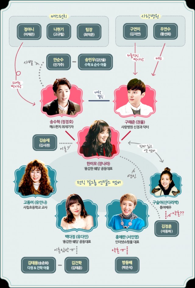 One More Happy Ending Fotoğrafı