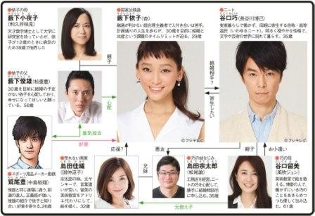 Date: Koi to wa Donna Mono Kashira fotoğrafı