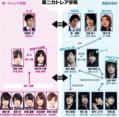 Shiritsu Bakaleya Koukou Fotoğrafı