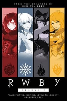 RWBY (2013) afişi