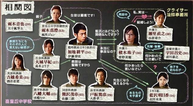 Our Textbook (2007) afişi