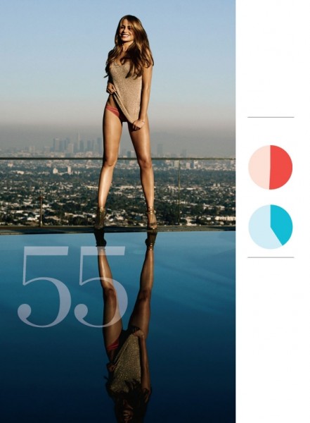 Sofia Vergara Fotoğrafı