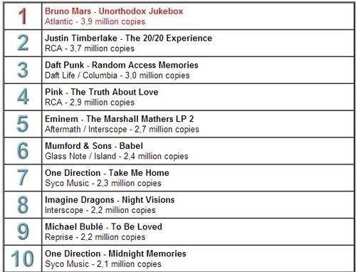 Bruno Mars Fotoğrafı