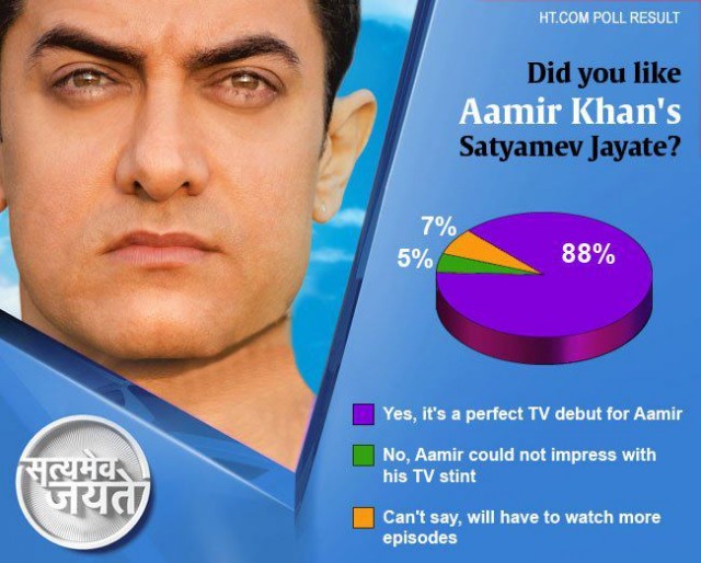 Aamir Khan Fotoğrafı